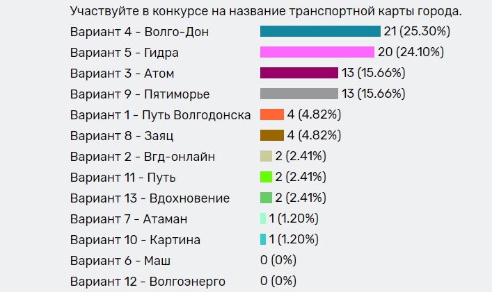 Кракен zerkalo pw