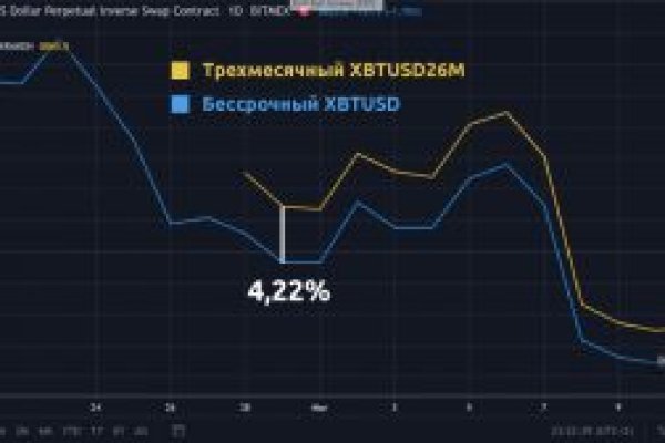 Кракен сайт даркнет ссылка