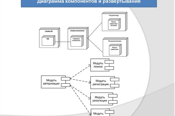 Как зайти на кракен через тор