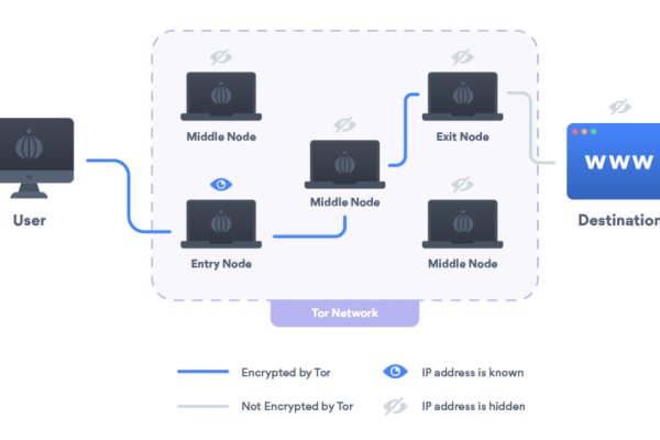 Kraken ссылка зеркало официальный